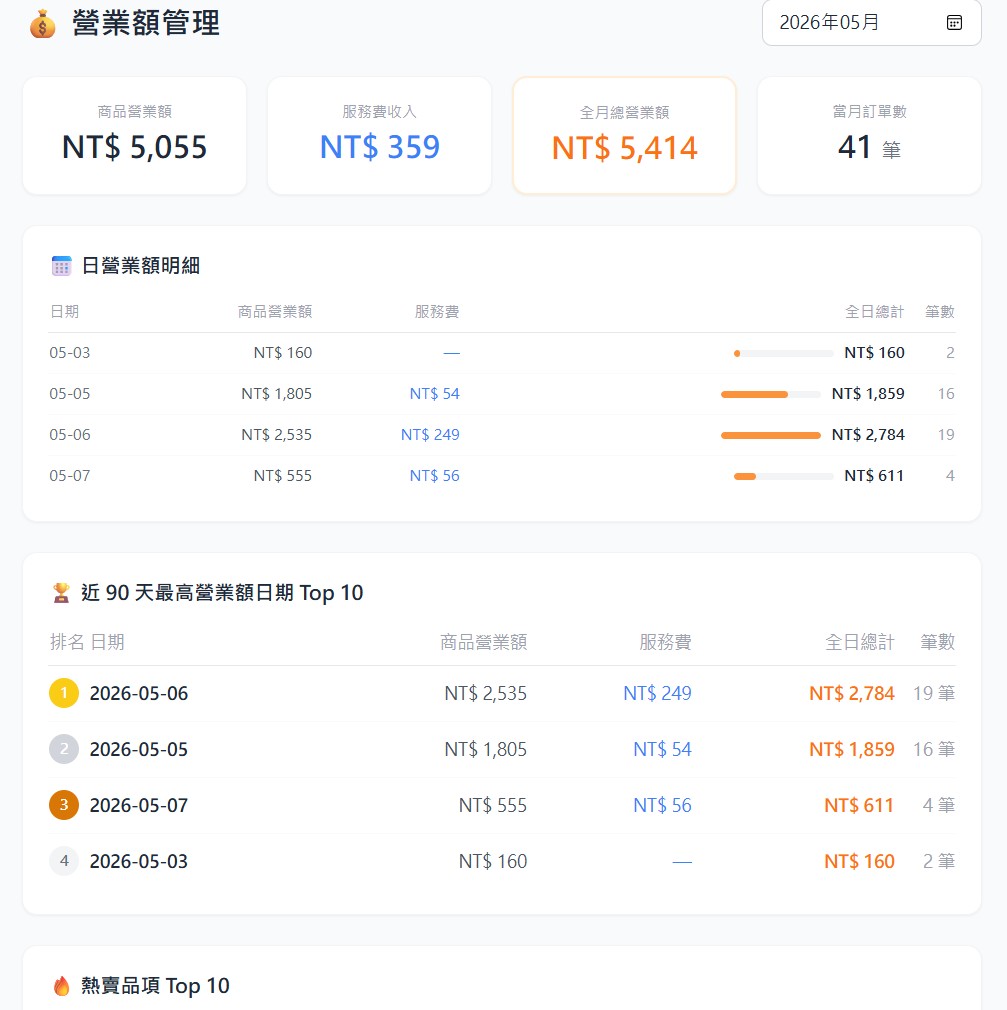 營業額分析頁面